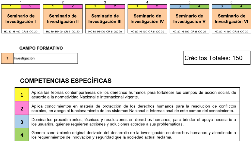 Plan de estudios